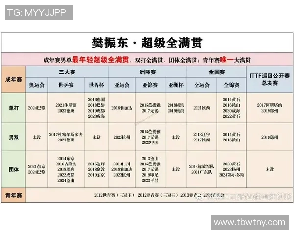 北京乒乓球队在洲际杯中的强势表现与未来发展潜力分析